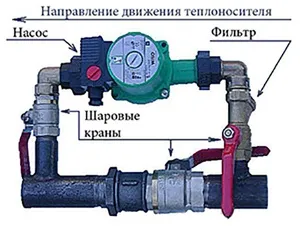 Байпас в системі опалення що це таке і яка користь від його присутності (системі) Байпас в системі опалення що це таке і яка користь від його присутності