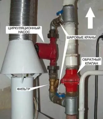 Бездимохідні газові котли (газові) Бездимохідні газові котли