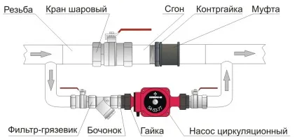 Байпас опис, функція і варіанти застосування в системі опалення (системі) Байпас опис, функція і варіанти застосування в системі опалення
