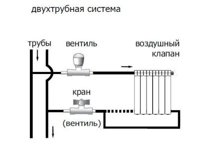 Байпас опис, функція і варіанти застосування в системі опалення (байпас система опалення) Байпас опис, функція і варіанти застосування в системі опалення