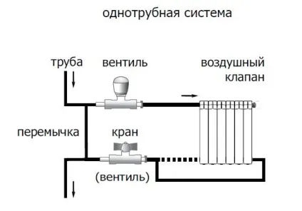 Байпас опис, функція і варіанти застосування в системі опалення (варіанти) Байпас опис, функція і варіанти застосування в системі опалення