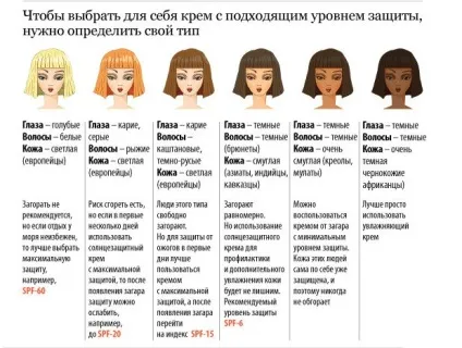 Білі плями на шкірі після засмаги з'являються при, лікування і маленькі (білі) Білі плями на шкірі після засмаги з'являються при, лікування і маленькі