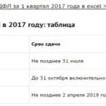 Бізнес-план квіткового магазину (Comment Leave Comment) Бізнес-план квіткового магазину