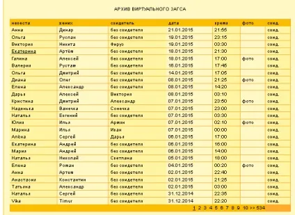 Чи бувають віртуальні шлюби чи є в інтернеті віртуальний загс