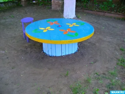 Благоустрій річного ділянки своїми руками (дошкільнята) Благоустрій річного ділянки своїми руками