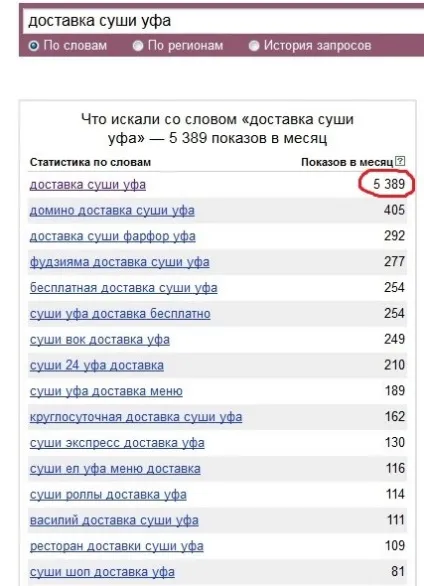 Бізнес-план доставка суші (2017) (місяць Бізнес план) Бізнес-план доставка суші (2017)