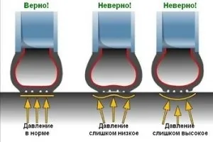 Велика витрата бензину причини - провідний авто портал