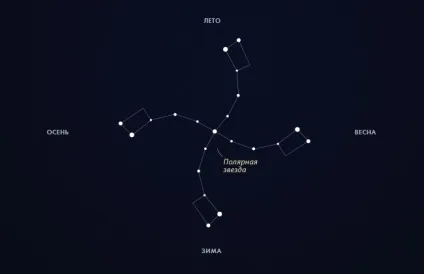 Велика вселеннаясозвездіе мала ведмедиця (велика) Велика вселеннаясозвездіе мала ведмедиця