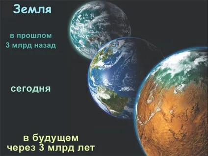 Майбутнє землі - мир знань (землі) Майбутнє землі - мир знань