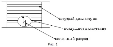 Часткові розряди в твердій ізоляції (виявлення часткових розрядів) Часткові розряди в твердій ізоляції