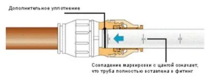 Цангові фітинги для пластикових труб (пластикові цанга фітинги) Цангові фітинги для пластикових труб