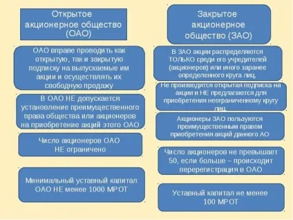 Чим відрізняється ат від ват (правова форма) Чим відрізняється ат від ват