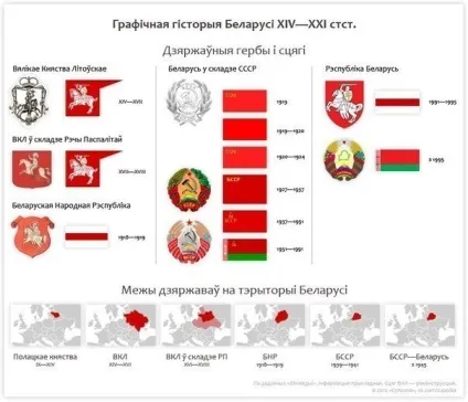 Чим прапор відрізняється від прапора (Бойовий прапор частини) Чим прапор відрізняється від прапора