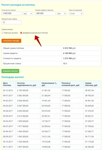 Чим іпотека відрізняється від житлового кредиту (іпотека) Чим іпотека відрізняється від житлового кредиту