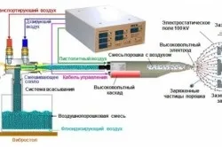 Чим пофарбувати камін кольору, особливості забарвлення, тепломонстр (додати суху гуаш) Чим пофарбувати камін кольору, особливості забарвлення, тепломонстр