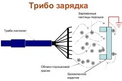 Чим пофарбувати камін кольору, особливості забарвлення, тепломонстр (особливості) Чим пофарбувати камін кольору, особливості забарвлення, тепломонстр