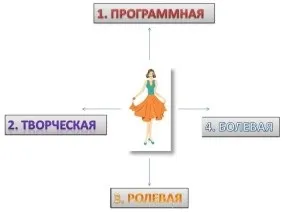 Чотири антени людини - що це таке (антени) Чотири антени людини - що це таке