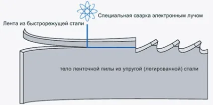 Чим різати газобетон інструменти та обладнання (інструменти) Чим різати газобетон інструменти та обладнання