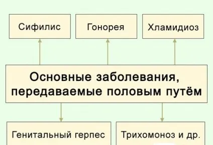 Свербить (свербіж) в паху у жінок причини, симптоми, лікування (пляма) Свербить (свербіж) в паху у жінок причини, симптоми, лікування