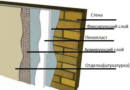 Чим пофарбувати пінопласт фарба для пінопласту (пінопласт) Чим пофарбувати пінопласт фарба для пінопласту
