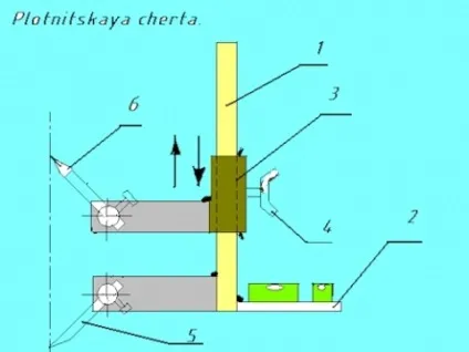 Риса плотницкая (scriber), тесляр і столяр