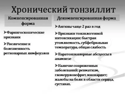 Чим відрізняється тонзиліт від ангіни як відрізнити, різниця, фото, гострий, хронічний (ангіни) Чим відрізняється тонзиліт від ангіни як відрізнити, різниця, фото, гострий, хронічний
