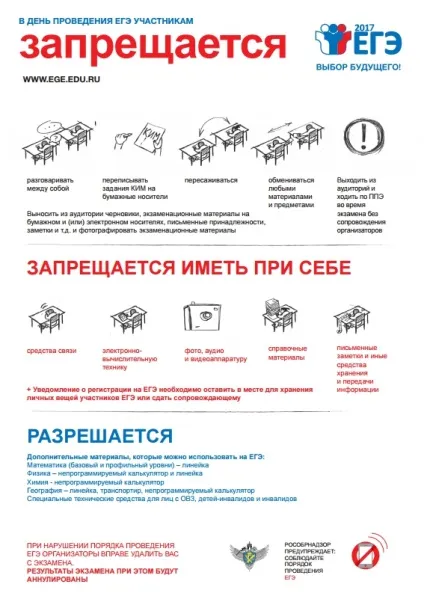 Чим дозволяється і чим забороняється користуватися на ЄДІ 2017 (дозволяється) Чим дозволяється і чим забороняється користуватися на ЄДІ 2017
