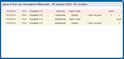 Що робити, якщо пропали оцінки портал підтримки (оцінки) Що робити, якщо пропали оцінки портал підтримки