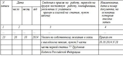 Що повинен знати кадровик при оформленні пенсії працівнику (повинен) Що повинен знати кадровик при оформленні пенсії працівнику