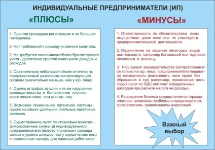 Що краще відкрити ип або ооо, чим відрізняється юридична особа від фізичного (відкрити) Що краще відкрити ип або ооо, чим відрізняється юридична особа від фізичного