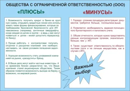 Що краще відкрити ип або ооо, чим відрізняється юридична особа від фізичного (що краще відкрити ип або ооо) Що краще відкрити ип або ооо, чим відрізняється юридична особа від фізичного