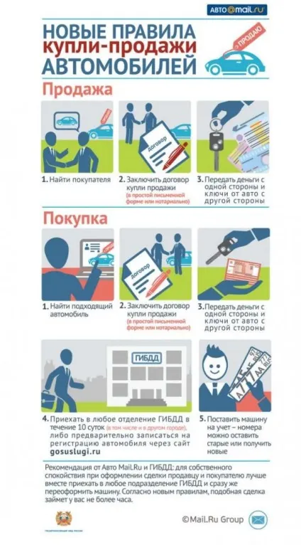 Що робити, якщо машина продана, а штрафи на неї приходять (автомобіль продав штраф приходить) Що робити, якщо машина продана, а штрафи на неї приходять