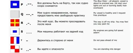 Що означають прапорці на кораблях () Що означають прапорці на кораблях