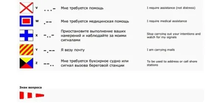 Що означають прапорці на кораблях () Що означають прапорці на кораблях