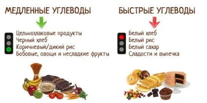 Що потрібно їсти, щоб схуднути списки продуктів, метод доктора Ковалькова (продуктів) Що потрібно їсти, щоб схуднути списки продуктів, метод доктора Ковалькова