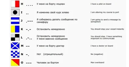 Що означають прапорці на кораблях () Що означають прапорці на кораблях