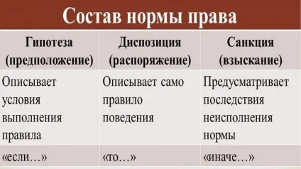 Що таке диспозиція види, приклади (види) Що таке диспозиція види, приклади