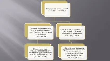 Що таке диспозиція види, приклади (диспозиція) Що таке диспозиція види, приклади
