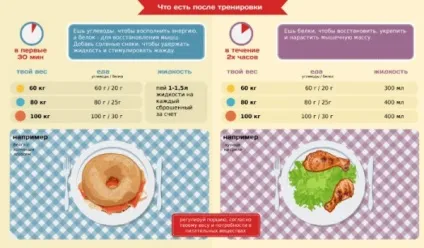 Що потрібно їсти, щоб схуднути списки продуктів, метод доктора Ковалькова (правила схуднення) Що потрібно їсти, щоб схуднути списки продуктів, метод доктора Ковалькова