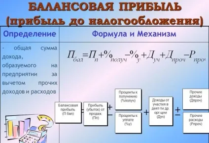 Що таке балансовий прибуток формула розрахунку (розрахунку) Що таке балансовий прибуток формула розрахунку