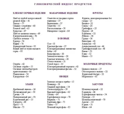 Що потрібно їсти, щоб схуднути списки продуктів, метод доктора Ковалькова (є) Що потрібно їсти, щоб схуднути списки продуктів, метод доктора Ковалькова
