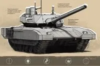 Що таке сетецентріческой війна, довідка, питання-відповідь, аргументи і факти (війна) Що таке сетецентріческой війна, довідка, питання-відповідь, аргументи і факти