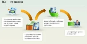 Що таке платіжний агрегатор