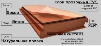 Що таке вініловий паркет