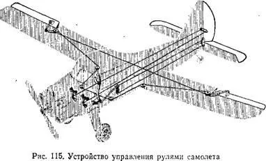 Що таке літак як він літає керування літаком (аеродинамічна підйомна сила) Що таке літак як він літає керування літаком