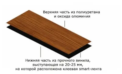 Що таке вініловий паркет