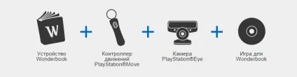 Що таке wonderbook, або магія від sony, бандерольку (wonderbook) Що таке wonderbook, або магія від sony, бандерольку