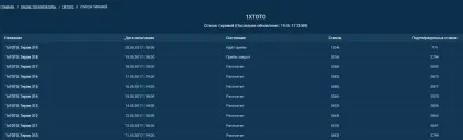 Що таке тоталізатор і як робити ставки на спортивні події 2017 (тоталізатор) Що таке тоталізатор і як робити ставки на спортивні події 2017