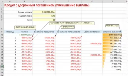 Що вигідніше при достроковому погашенні кредиту скоротити термін або платіж (термін) Що вигідніше при достроковому погашенні кредиту скоротити термін або платіж