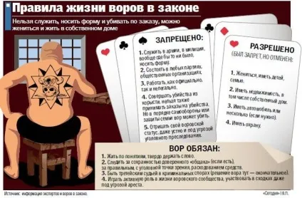 Що значить бути - злодієм в законі (закон) Що значить бути - злодієм в законі